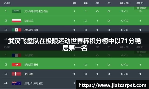 武汉飞盘队在极限运动世界杯积分榜中以71分稳居第一名
